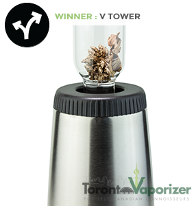 Options Winner - Arizer V-Tower