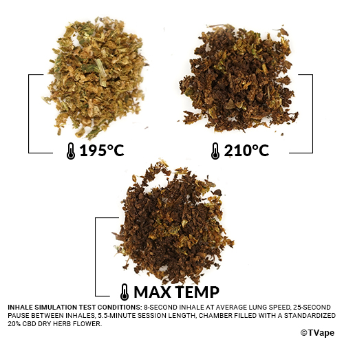 Airvape Legacy Pro 2 Herb test. 3 results of herb vaporized at different temperatures.
