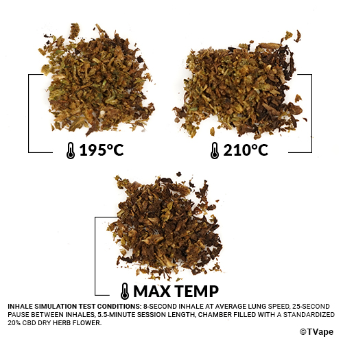 Arizer Air Max Herb test. 3 results of herb vaporized at different temperatures.