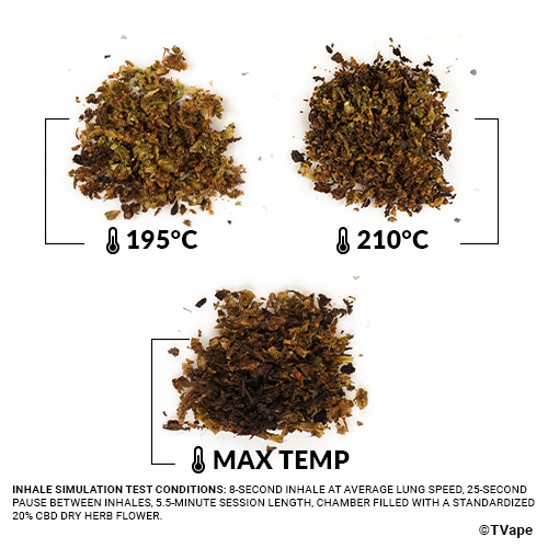 Arizer Solo 2 Max Herb test. 3 results of herb vaporized at different temperatures.