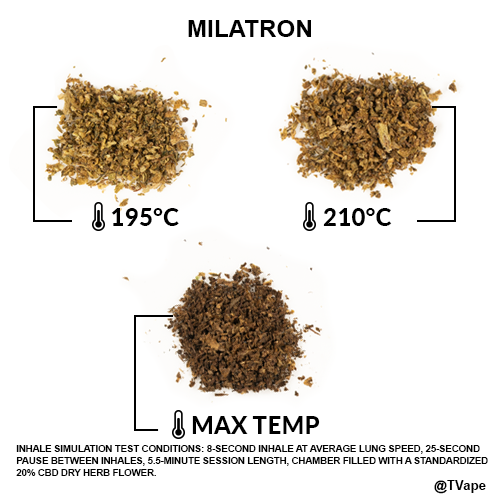 Tronian Milatron Herb test. 3 results of herb vaporized at different temperatures.