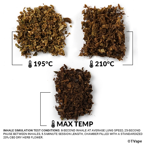 Utillian 621 Herb test. 3 results of herb vaporized at different temperatures.