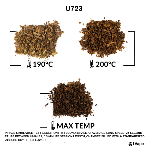 Utillian 723 Herb Test. 3 results of herb vaporized at different temperatures.