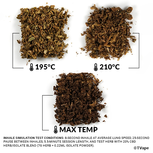 Utillian 850 Herb test. 3 results of herb vaporized at different temperatures