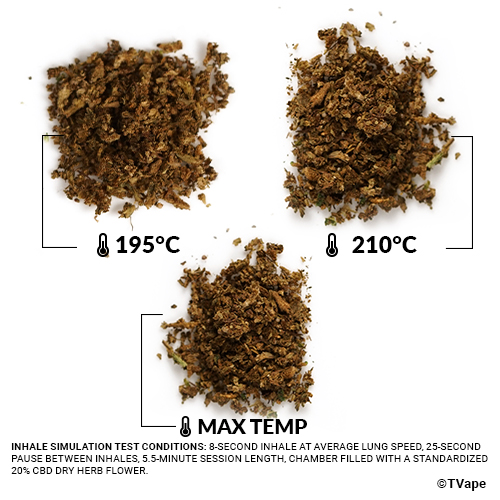 Veazy Herb test. 3 results of herb vaporized at different temperatures.