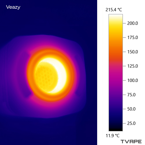 Accurate temperature readings of the Veazy chamber using thermal camera