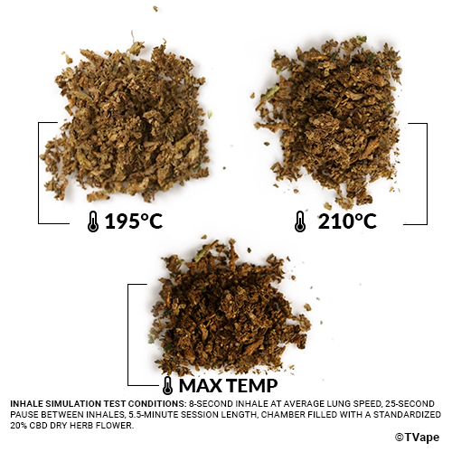 Venty Herb test. 3 results of herb vaporized at different temperatures