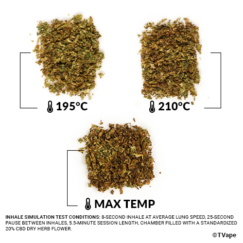 Zeus ARC S2 Herb test. 3 results of herb vaporized at different temperatures.