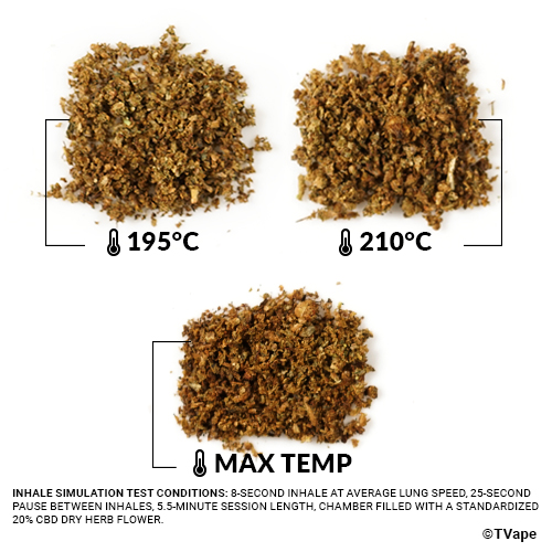 Zeus Arc S Hub Herb test. 3 results of herb vaporized at different temperatures.
