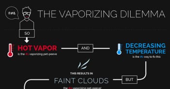 The Vaporizing Dilemma (Survey Data)