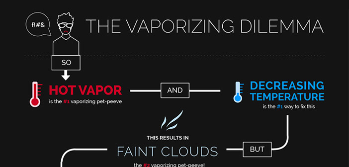 The Vaporizing Dilemma (Survey Data)