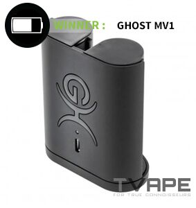 Ghost MV1 vs. Mighty battery