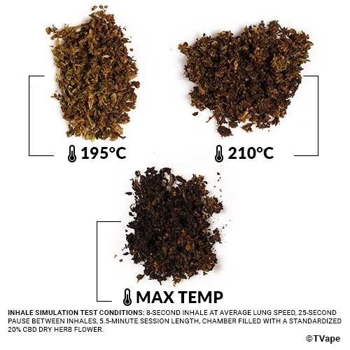 Arizer Solo 3 Herb test. 3 results of herb vaporized at different temperatures.