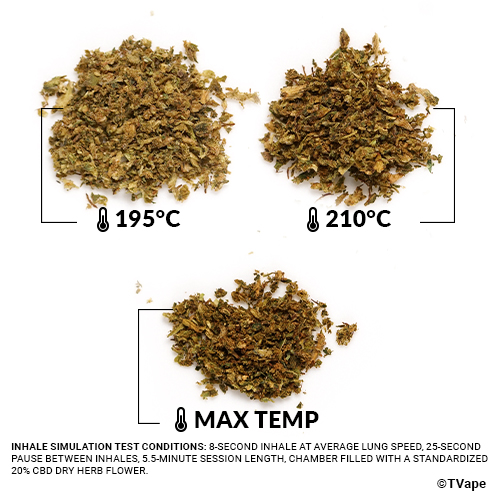 Zeus Arc GT4 Herb test. 3 results of herb vaporized at different temperatures.