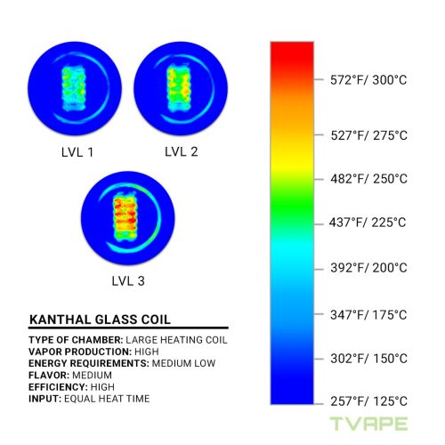 Tronian Gammatron vaporizer temperature setting level