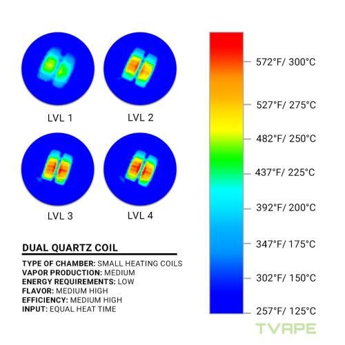 utillian 2 wax pen with temperature display chart