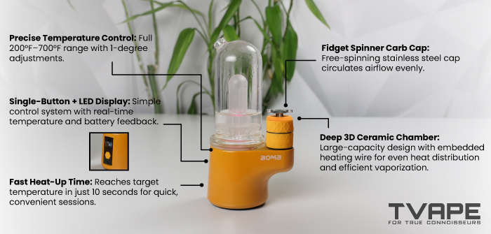 Prominent features of the Bomb Sykloud E Rig