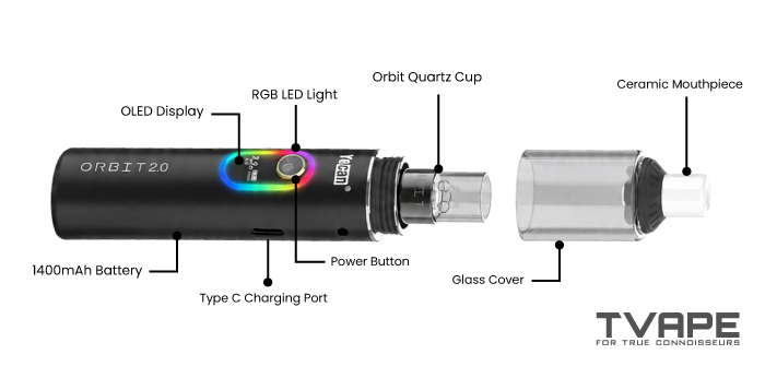Yocan Orbit 2.0 with key features written on screen