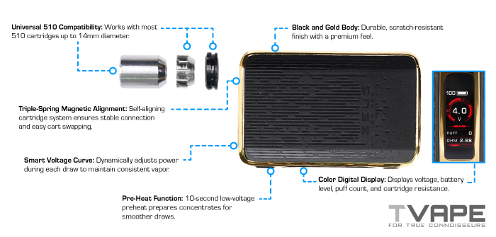 Zeus Ion Pro disassembled with explanation of each key feature