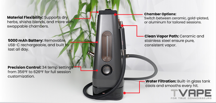 Prominent features of the AirVape Enso Shisha