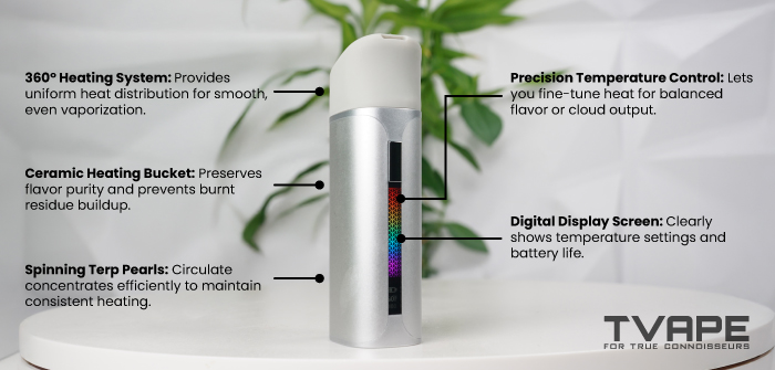 Prominent features of the Yocan Black Pocket dab pen